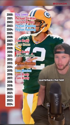 The Best Player in the NFL every year since 2000
