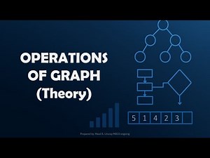 Graph Operation Theory (BFS, DFS, Insertion & Deletion of vertex and edge)