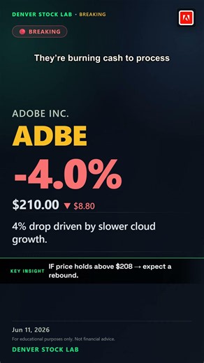 ADBE Stock -4.0% | Institutional exit volume spiked 30% today, signaling a potential... #Shorts