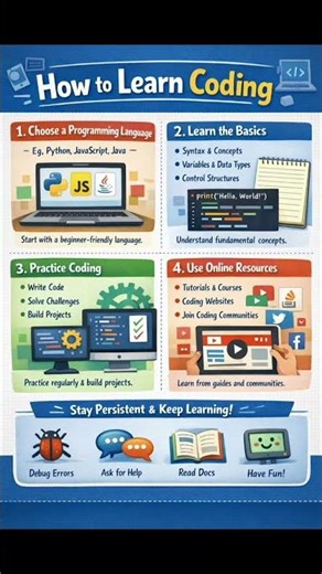 How to learn coding step by step guidance #coding #programminglanguage #motivation #codingpractices