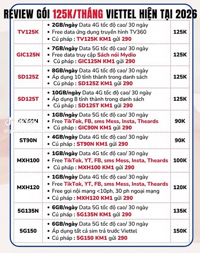 Review Gói Mạng Viettel 125k/Tháng 2026
