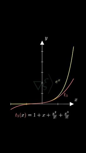 Taylor Series Explained: Visual Animation & Easy Formulas | QuickDigitLab