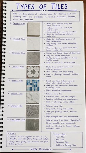 Types of Tiles Explained | Complete Guide for Civil Engineers & Homeowners