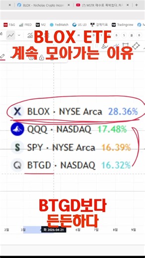 Why am I collecting BLOX ETFs? #shorts