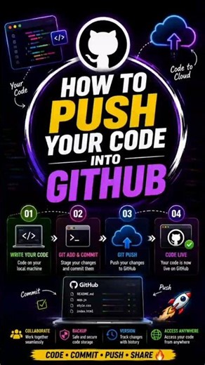 How to push your code into GitHub