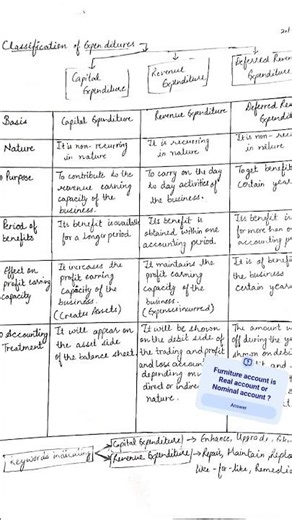 Classification of Accounts in Accounting | Personal, Real & Nominal Accounts Explained |