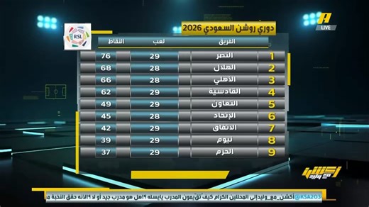 🚨🚨 وليد الفراج - أكشن مع وليد :• "سـيرجيو كونسـيساو" قام بإخراج "عبدالرحمن الـعبود" من تدريبات يوم الأحد بـسبب "غيابه عن تدريبات يوم السبت دون عذر & حضوره في اليوم التالي بـعد انطلاق الحصة التدريبية".• إدارة #الاتحاد سـتتخذ عقوبات بـحق "العبود".• ما يـفعله "عبدالرحمن" لا يـمكن تبريره .. لا يبدو أن أي إجراء قد يُجدي مـعه.
