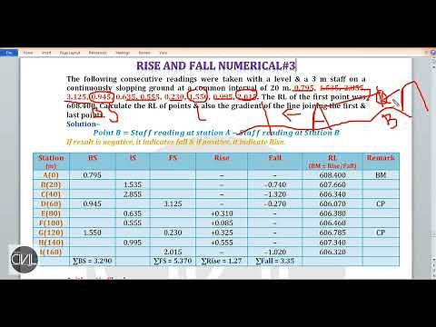 How to Calculate RL by using Rise and Fall Method | Numerical Solution Type-3