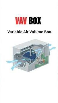 1 AHU, 10 Rooms, Different Temperatures? #BMS #HVAC #VAVBox #buildingautomation