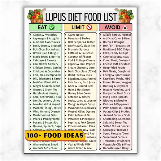 Lupus Diet Food List, Anti-inflammatory Autoimmune Nutrition Guide Lupus Grocery Manage Flare-ups Foods to Eat, Limit & Avoid Immune Support - Etsy