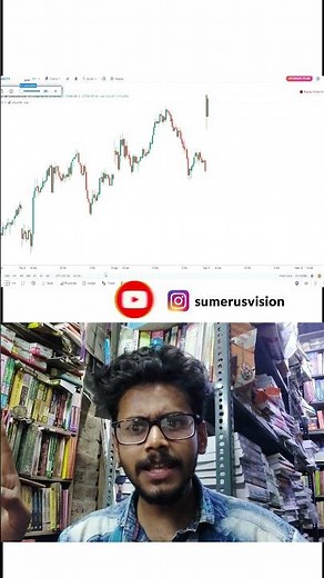 How to Use Multiple Chart and Chart Replay FREE | Go Charting Tutorial | #trading