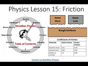Physics Lesson 15 Friction