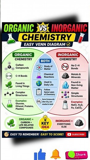 Organic vs Inorganic Chemistry ⚡ | Key Differences Explained #Chemistry #chemistrycrashcourse