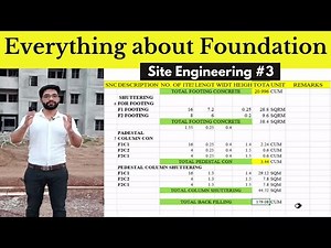 How to Calculate Building Estimation | Site Engineering Part - 3