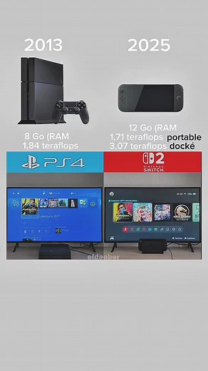 Nintendo Switch 2 vs PS4: Comparison and Game Insights