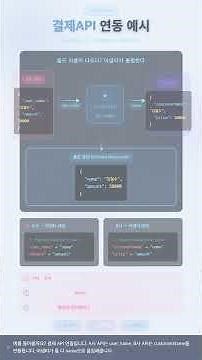 #DESIGN.PATTERN 0017 - Integrating External APIs with Different Formats? 🔄 Adapter Pattern Explained