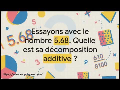 Décomposer un nombre décimal