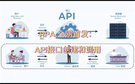 #RPA #UIPath 创建和调用API接口提供企业内外部信息服务。难道普通职能人员也能发布API接口服务了？ #机器人流程自动化 #API #接口