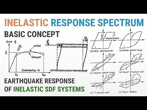 19 - Earthquake Response of Inelastic SDF Systems - The Concept of Inelastic Response Spectrum