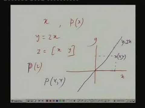 Lecture - 21 Sequences of Random Variables