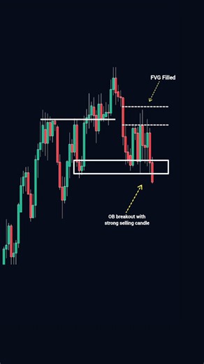 4.4K views · 1.2K reactions | Order Block Breakout Trading Strategy | Catching Trend Reversals Like a Pro | Intraday Trading | The Positive Trader | Facebook