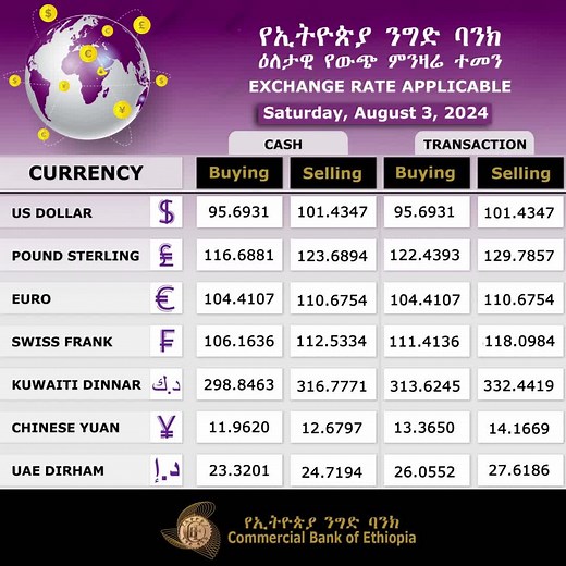 Commercial Bank of Ethiopia on TikTok