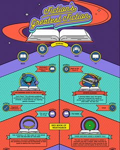 Infographic: Explore The Best Fake Books Within Movies, TV Shows, and Video Games — GeekTyrant