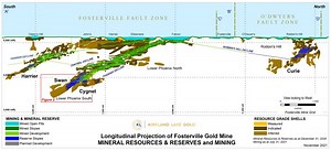 Kirkland Lake Gold Announces Update to Fosterville News Release of August 30th, Significantly Increases Grade of Key Lower Phoenix Intercept