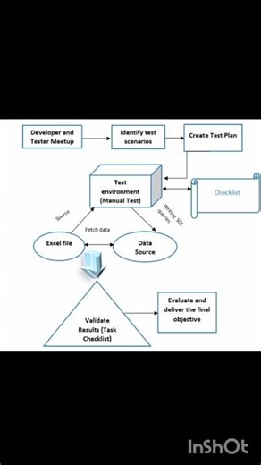 Learn how to write test cases with a real example of a login page #ManualTesting #TestCaseWriting