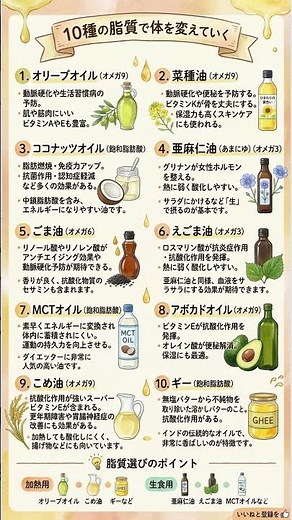 【10秒で健康】脂質の新常識 ダイエット・健康に効く「10種類の油」徹底比較｜加熱用と生食用の正しい選び方