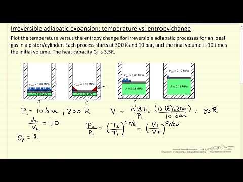 Irreversible Adiabatic Expansion: Temperature vs. Entropy