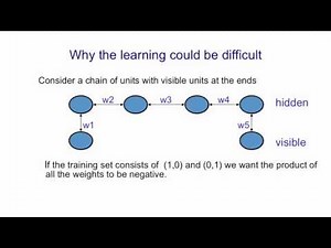 Lecture 12/16 : Restricted Boltzmann machines (RBMs)