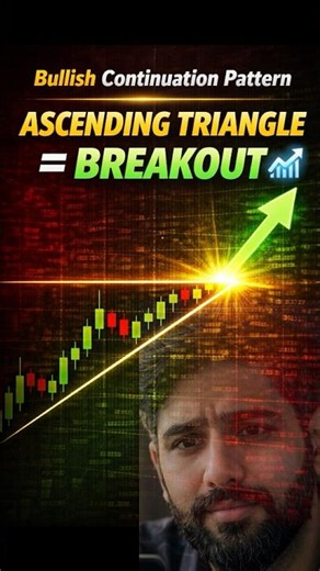 Ascending Triangle Breakout Strategy📈 #trading #candlestickpatterns #stockmarket #priceaction #buy