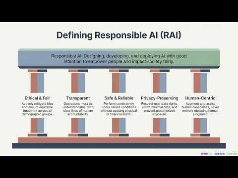 The Ultimate Guide to Responsible AI: Bias Mitigation, XAI, & Global Governance Frameworks