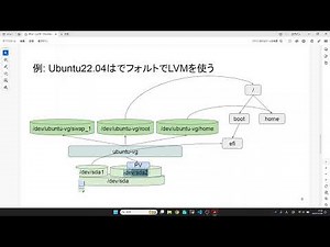 その66 ボリュームマネージャLVM