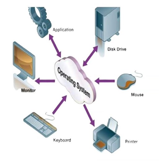 computer operating system