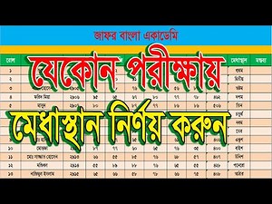 Make Result Sheet With Merit Position. MS Excel Bangla Tutorial 2023. রেজাল্ট শীট তৈরি করার নিয়ম।