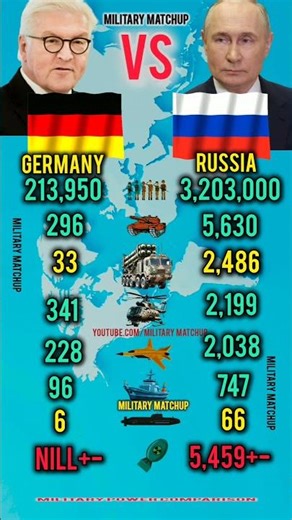 Germany vs Russia | Who Is Stronger ?