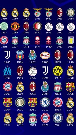 UEFA Champions League Final 2022 Flashback - Real Madrid vs. Liverpool