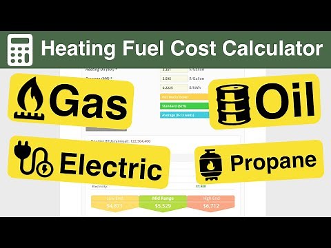 How Much it Costs to Heat your Home with Gas, Oil, Propane & Electricity?