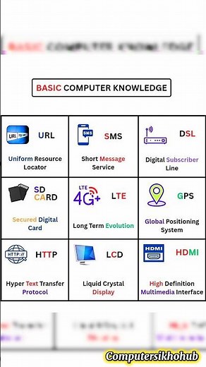 💻Basic Computer Knowledge Full forms #computer #shorts