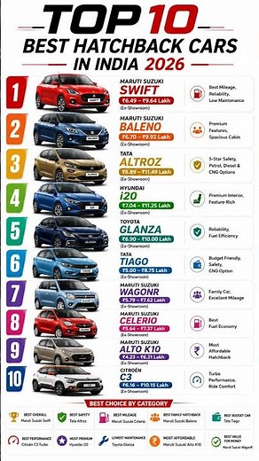 Top 10 Best Sedan Cars in India 2026 🇮🇳 | Honda City vs Virtus vs Verna vs Slavia | Best Sedan Cars
