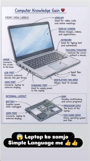 🚀 Aaj ka yug = Computer + Laptop KnowledgeJitna seekhoge, utna aage badhoge! 💯👉 Mehnat karo aur