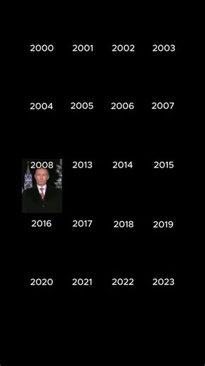 Faris B. Ibrik on Instagram: "Discursos de Putin a través de los años que lleva al poder."