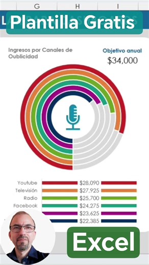 GRÁFICO DE CUMPLIMIENTO CIRCULAR✅ en EXCEL 🔴 para DASHBOARDS #excel #plantillas
