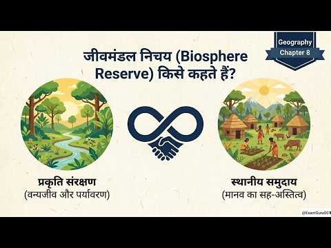 जीवमंडल निचय (Biosphere Reserve) किसे कहते हैं | Biosphere Reserve | Geography Chapter 8