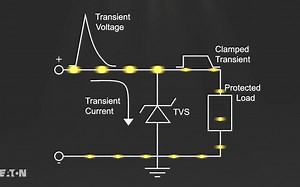 还不懂TVS如何工作？快来看看吧！
