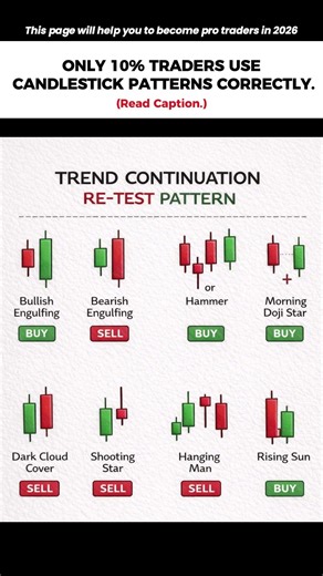 8 Candle Signals for Buy & Sell Entries.