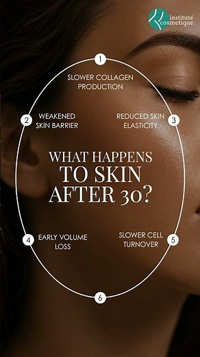 6 Common Skin Changes After Age 30 | Anti-Aging Skin Care Tips | Cosmetique