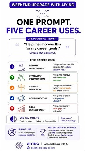 Five Career Problems. One Prompt Solves Them All #AItools #productivity